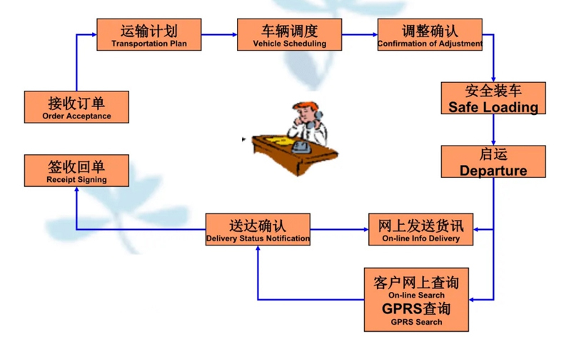 苏州到朔城搬家公司-苏州到朔城长途搬家公司